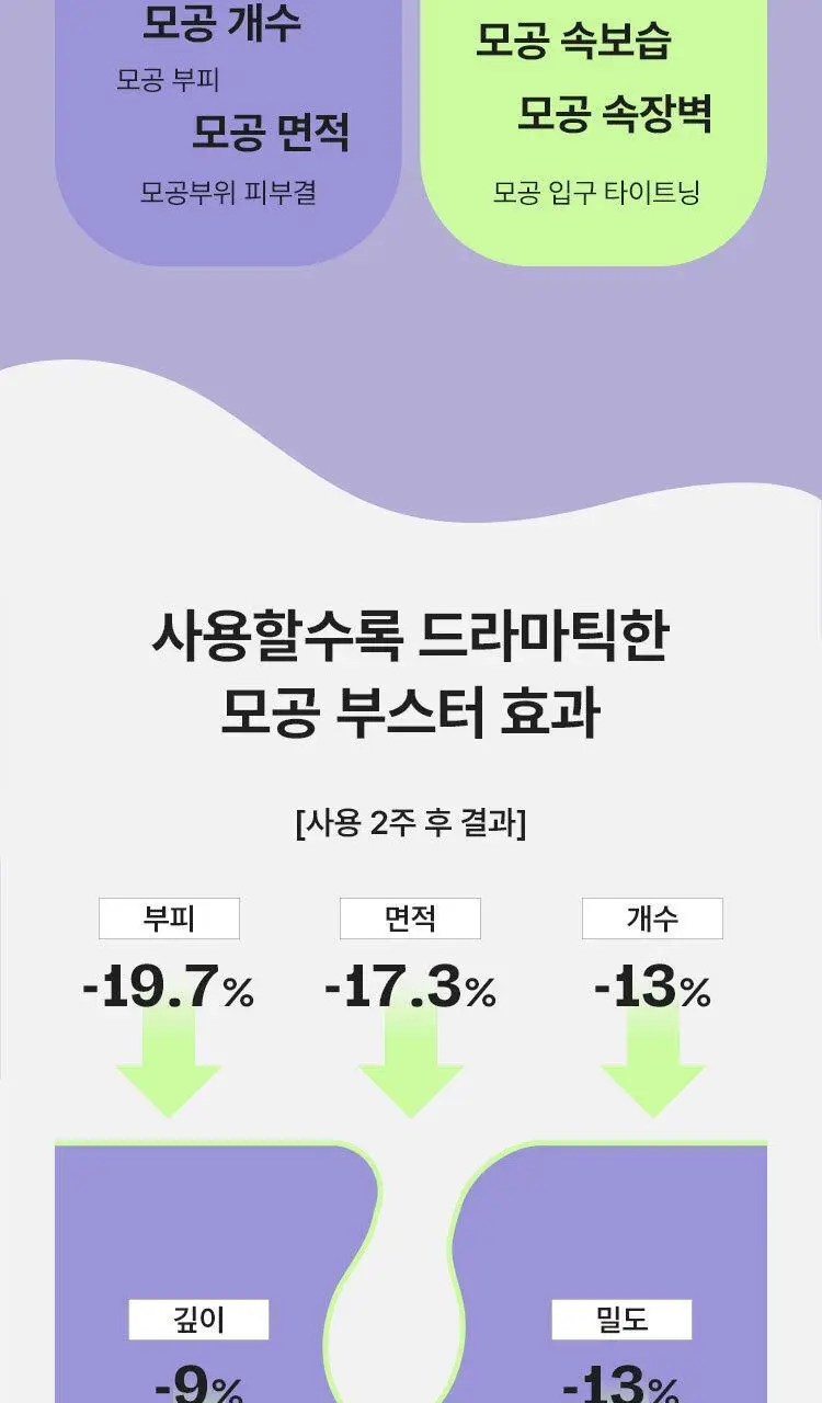 [모공부스터] 마몽드 포어 슈링커 바쿠치올 레티놀 토너 200ml 상세페이지 18